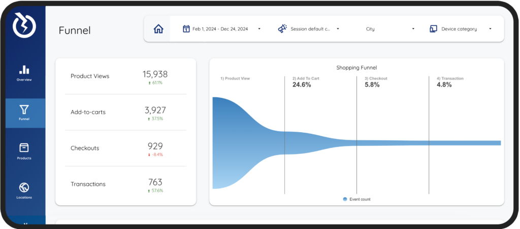 Google Looker Studio Reports - Funnel